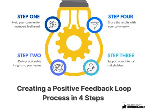 Mastering the Art of Acknowledgment: Cultivating a Positive Feedback Loop