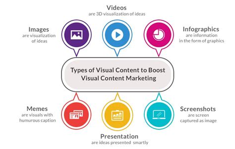 Maximize the Impact of Visual Content