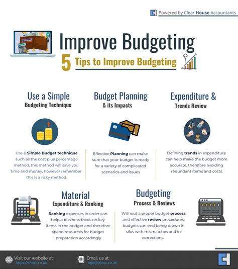 Maximizing Your Budget for Experiences and Activities