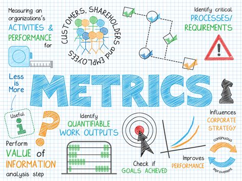 Measuring Success: Key Metrics for Evaluating Your Content Marketing Results