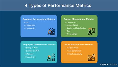 Measuring and Analyzing Your Content's Performance: Tracking Achievement and Making Data-informed Decisions