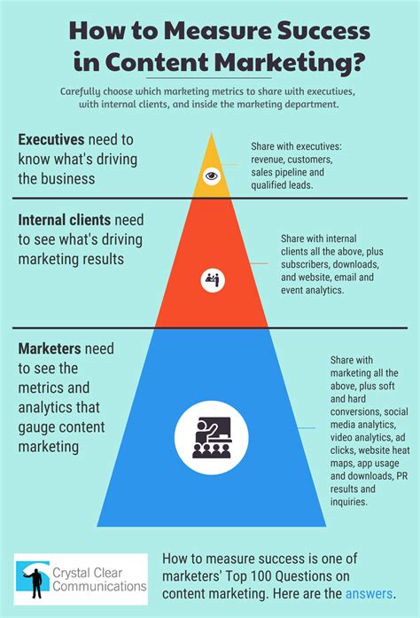 Measuring and Analyzing the Success of Your Content Marketing Campaigns