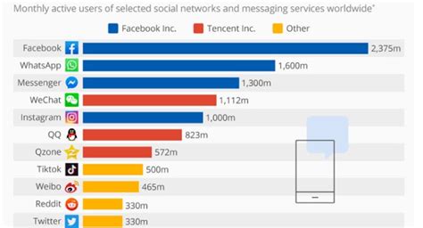 Media Presence: Social Media and Interviews