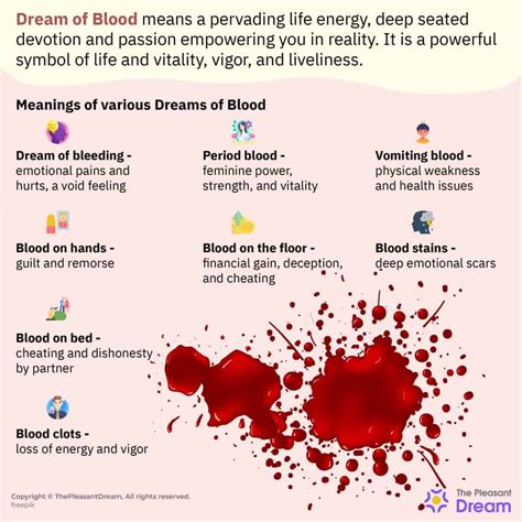 Methods for Analyzing and Decoding the Significance of Dreams Involving Blood Clots