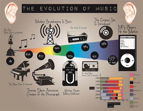 Musical Achievements and Evolution of Style