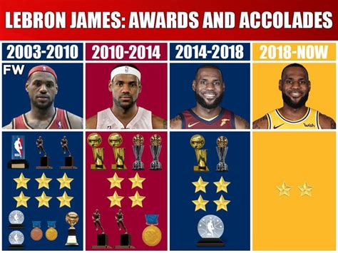 NBA Career and Achievements