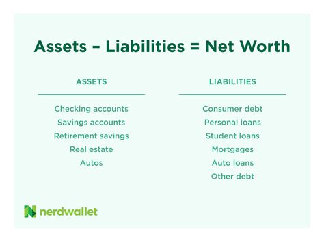 Net Worth, Assets, and Philanthropy