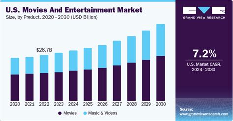 Net Worth and Influence in the Entertainment World