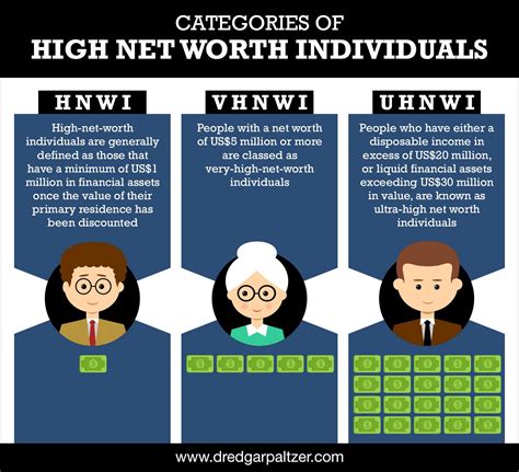 Net Worth and Ultimate Profile