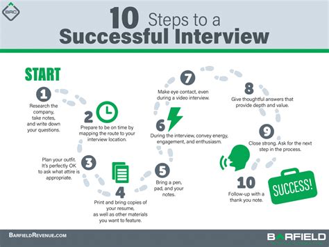 Next Steps: Enhancing Your Chances of Success Post-Interview