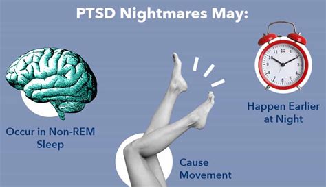 Nightmares or Night Signals? Understanding Disturbing Dreams after Traumatic Brain Injury