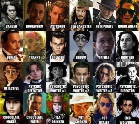 Notable Roles in Film