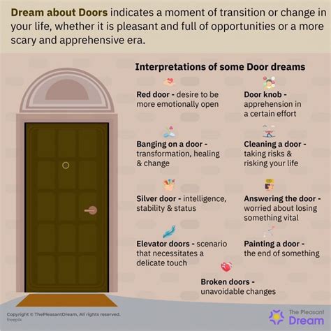 Opportunities and Success: Exploring Dreams of Open Doors