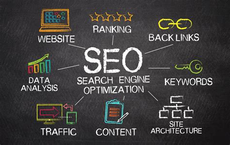 Optimizing SEO to Enhance Online Visibility and Drive Organic Traffic