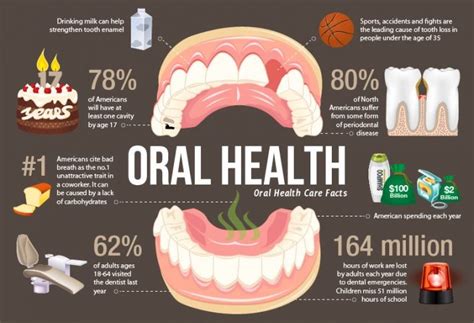 Oral Health Tips for Different Stages of Life