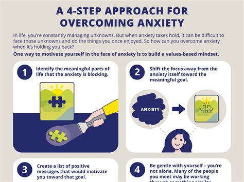Overcoming the Anxiety of Potential Accidents: Approaches and Tactics
