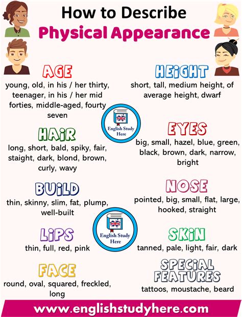 Overview of Physical Appearance
