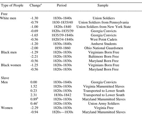 Overview of Physical Stature