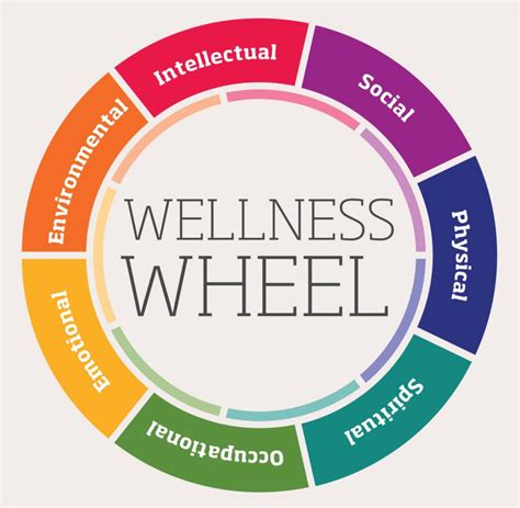 Path to Physical Well-being and Wellness