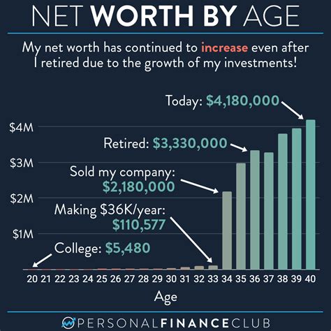 Personal Life and Net Worth
