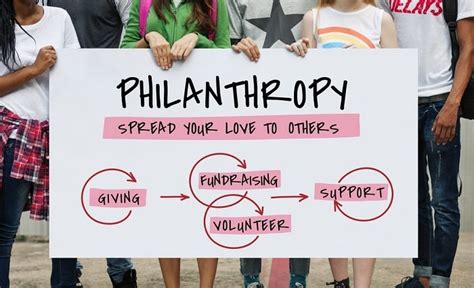 Philanthropic Endeavors and Impact: Giving Back in a Meaningful Way