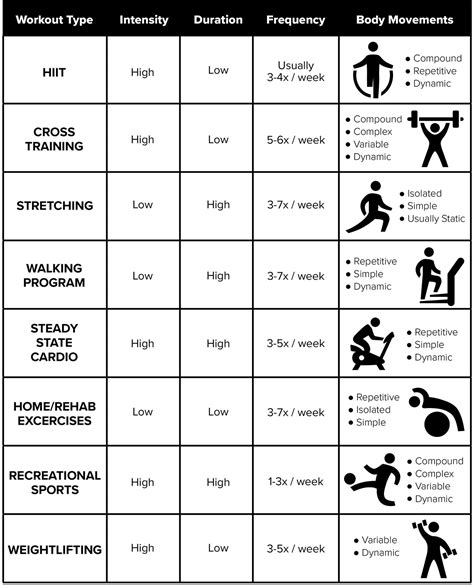 Physical Attributes and Fitness Regimen