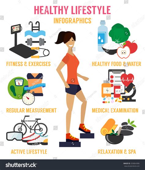 Physical Fitness and Healthy Lifestyle