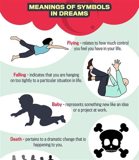Physical Health: Understanding the Impact on Dream Symbolism