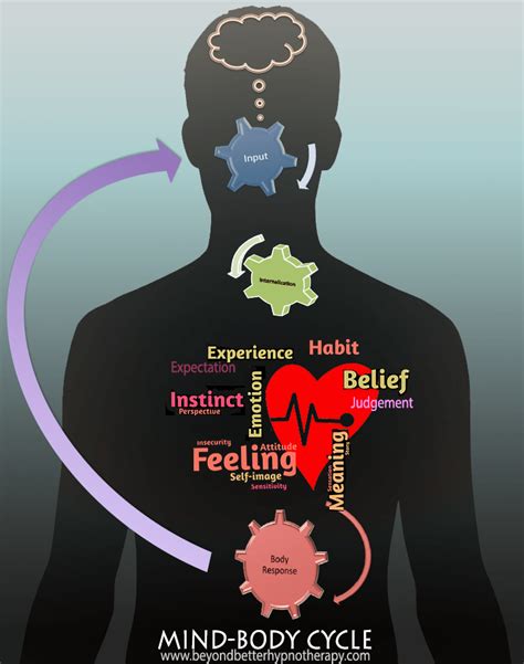 Physical Manifestations: Understanding the Connection Between the Human Body and the Mind