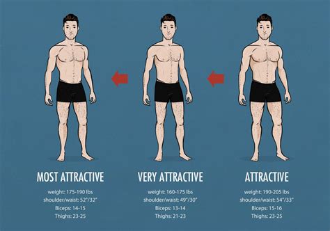 Physical Presence: Height, Physique, and Personal Style