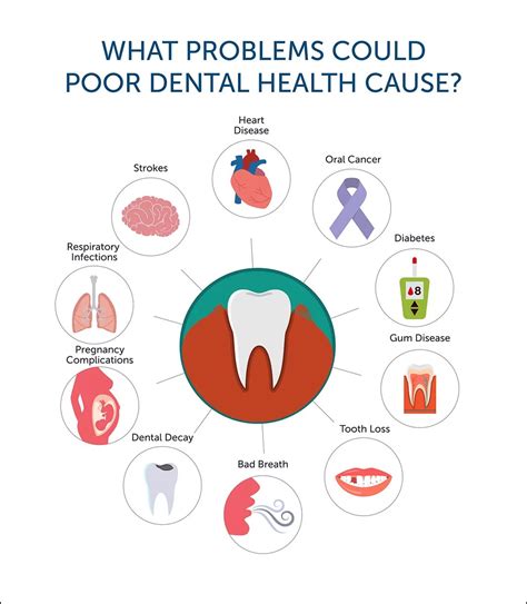 Physical and Emotional Connections to Dreams About Dental Issues