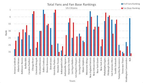 Popularity and Fanbase