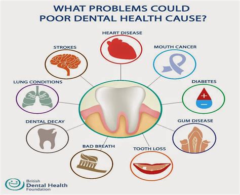 Potential Dental Health Related Causes