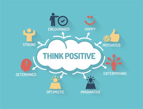 Power of Positivity: Cultivating a Positive Mindset