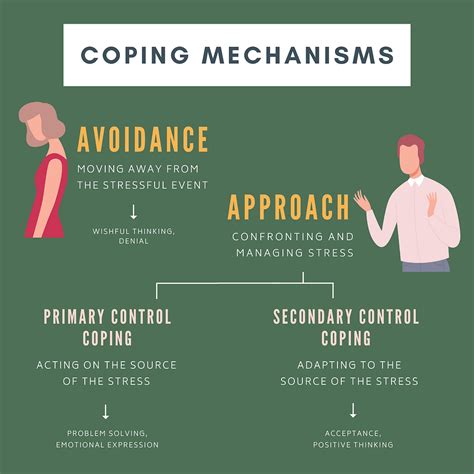 Practical Approaches to Coping with Anxiety-Induced Dreams of Misplacing a Loved One in a Large Gathering