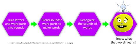 Practical Steps for Decoding and Extracting Meaning from Fire-related Night Visions