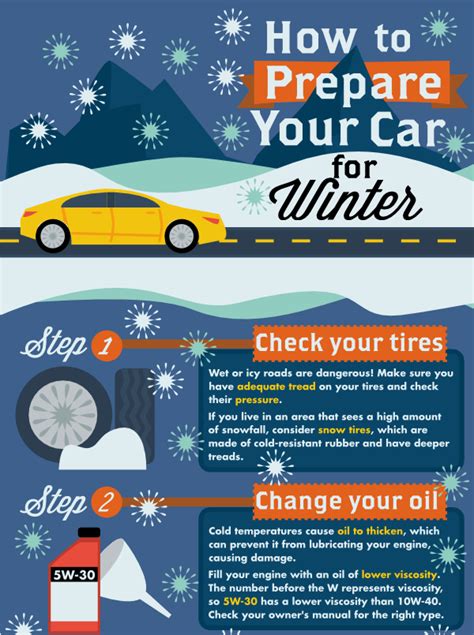 Preparing Your Vehicle: Essential Tips for Safe and Successful Winter Travel