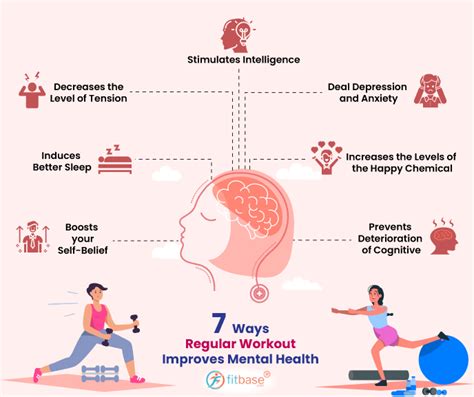 Preventing and Managing Mental Health Conditions through Exercise