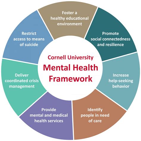 Preventing and Managing Mental Health Disorders