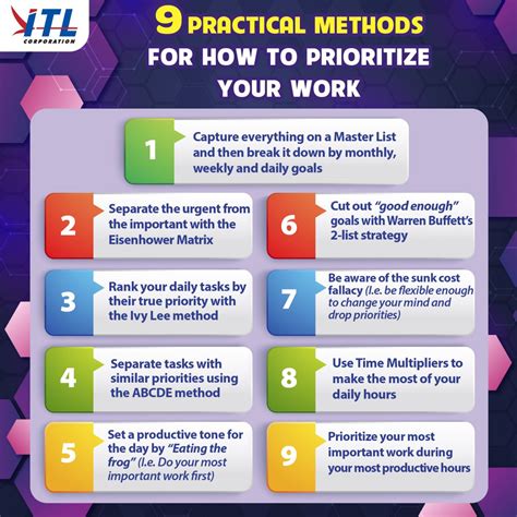 Prioritize Daily Tasks for Enhanced Productivity