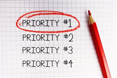 Prioritizing Your Tasks