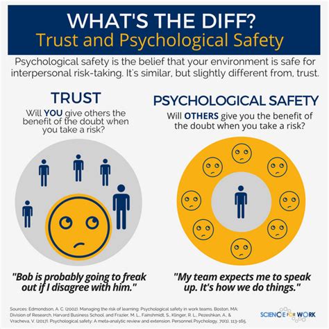 Promote Trust and Psychological Safety