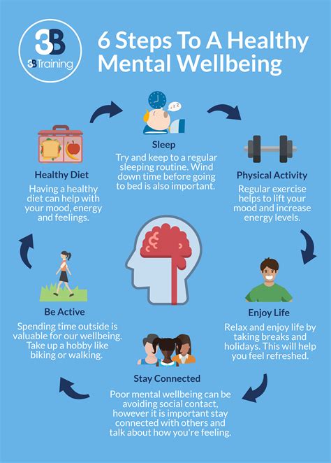 Promoting Mental Wellness: Strategies to Prevent the Onset of Mental Health Disorders