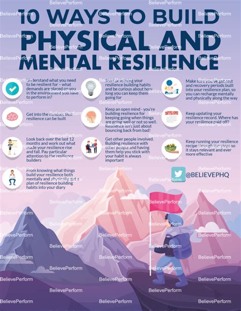 Promoting Overall Well-Being and Mental Resilience with Physical Activity