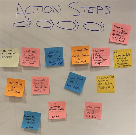 Provide Clear Action Steps or Requests