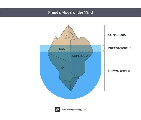 Psychoanalyzing Lizard Death Dreams: Freudian Perspective