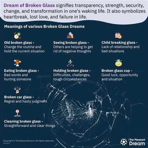 Psychological Analysis of Dreams Involving Shattered Spectacles