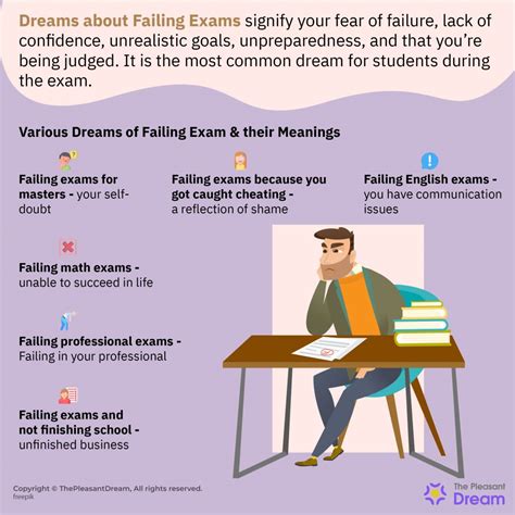 Psychological Factors Influencing Dreams of Failing Exams