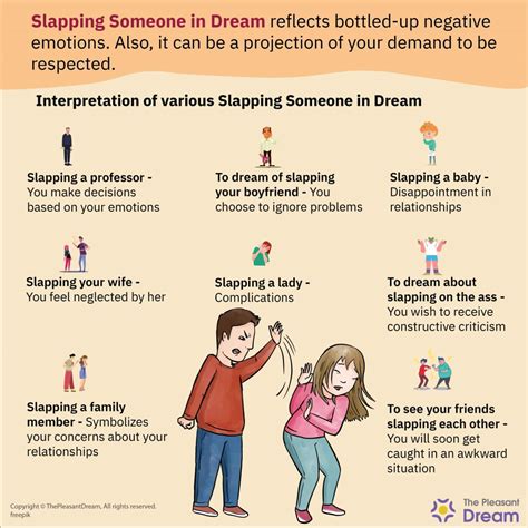 Psychological Interpretations: Analyzing the Emotional Impact of Someone Slapping Someone in Dreams