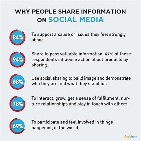 Public Persona and Social Media Impact